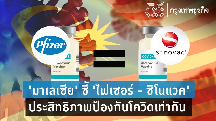 'มาเลเซีย' ชี้ 'ไฟเซอร์ - ซิโนแวค' ประสิทธิภาพป้องกันโควิดเท่าเทียม