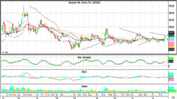 Technical Insight (21 ก.ค.64)