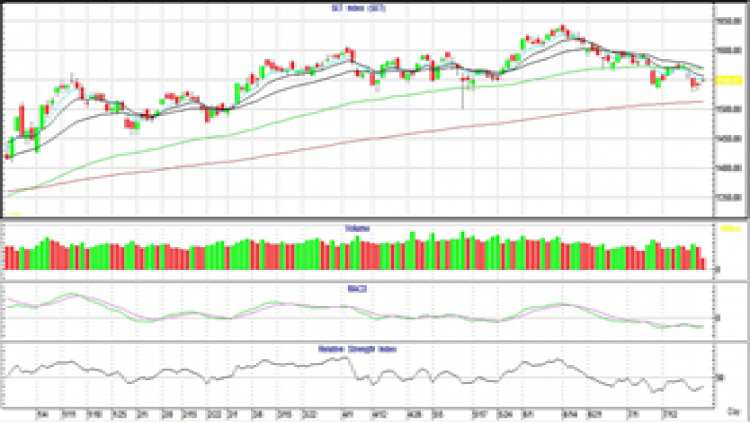 AFTERNOON CALL ACTION NOTES (22 ก.ค.64)