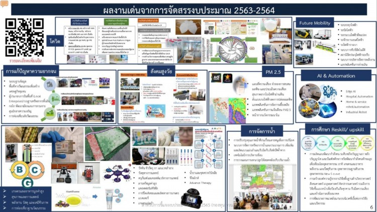 อนุ กมธ.ฯ เคาะงบ 'กองทุน ววน.' หนุนวิจัยฟื้นประเทศจากโควิด