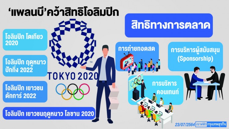 ลุ้นเปิด'โอลิมปิก'ดันหุ้น'แพลนบี’ขยับ