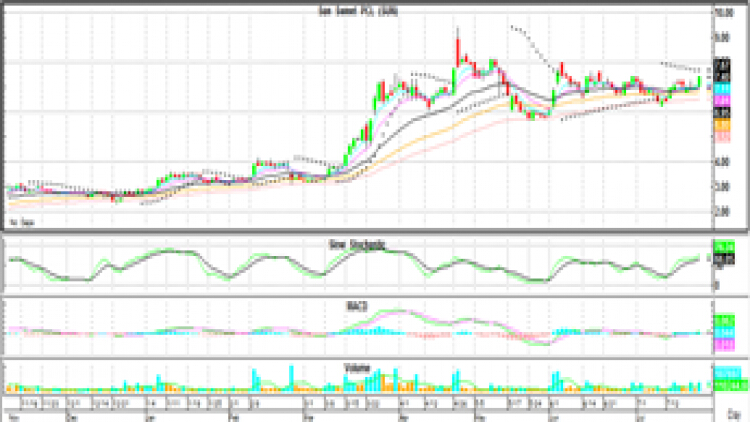 Technical Insight (23 ก.ค.64)