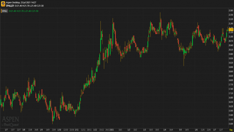 SPALI - ถือ (23 ก.ค.64)