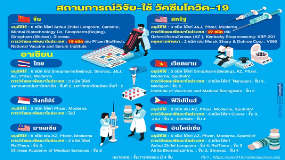 สำรวจ“ขุมกำลัง”มหาอำนาจวัคซีนจีน-สหรัฐ 