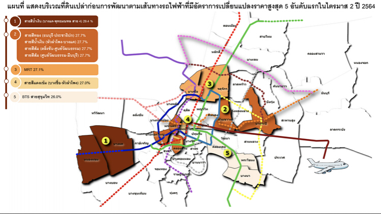  5ทำเลรถไฟฟ้าราคาที่ดินพุ่ง 