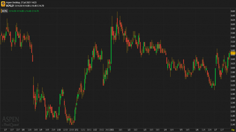 BCPG - ถือ (27 ก.ค.64)