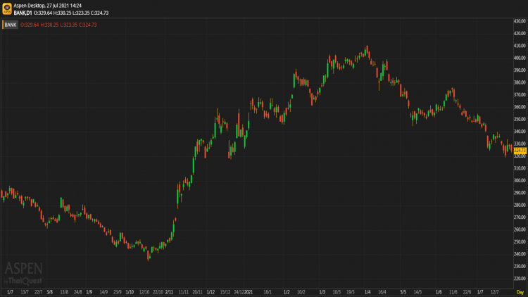 BANKING SECTOR (27 ก.ค.64)