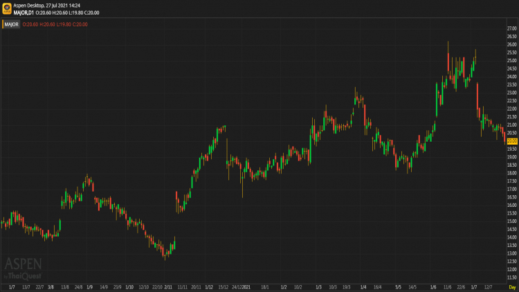 MAJOR - ซื้อ (27 ก.ค.64)