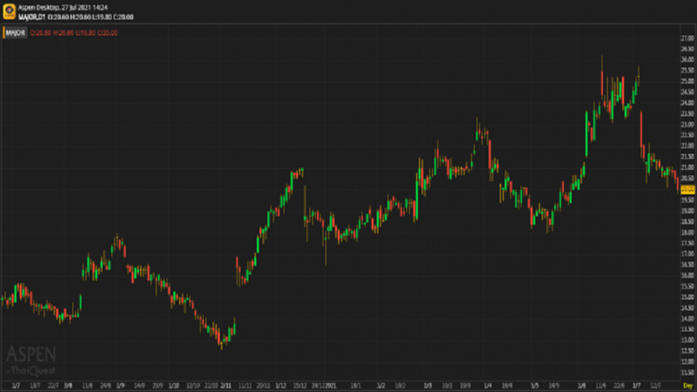 MAJOR - ซื้อ (27 ก.ค.64)