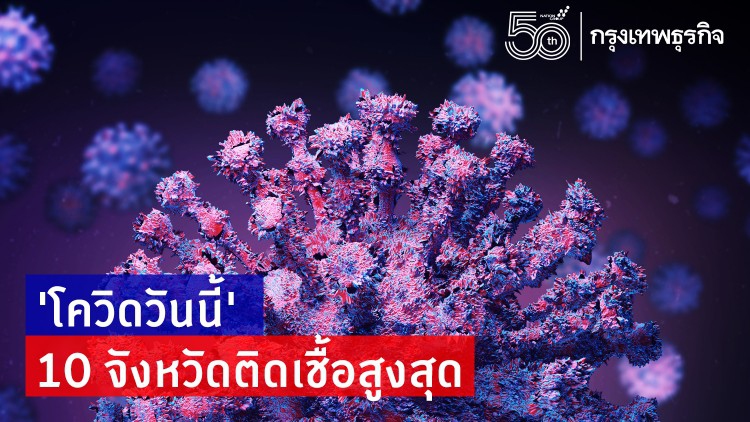 อัพเดท 'โควิดวันนี้' 10 จังหวัดติดเชื้อสูงสุด กทม.-ปริมณฑล พุ่ง 7,098 ตจว.หนัก 8,658 