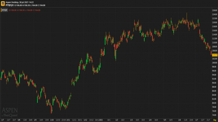 PTTEP - ซื้อ (30 ก.ค.64)