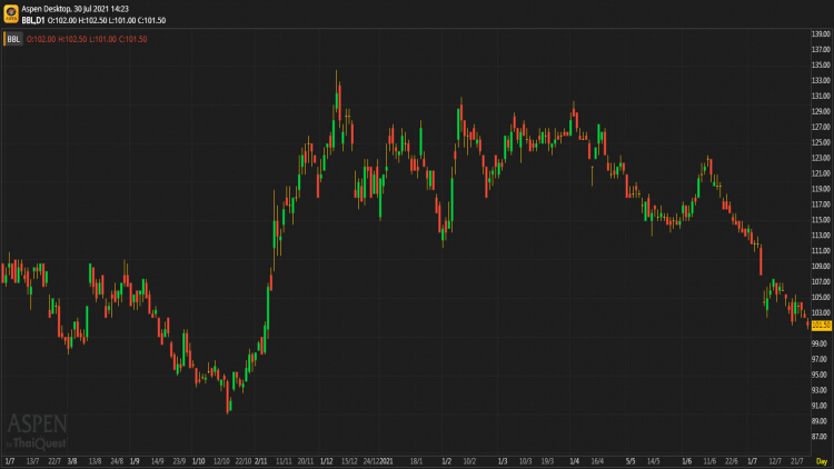 BBL - ซื้อ (30 ก.ค.64)