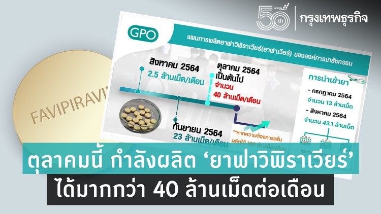 'องค์การเภสัชกรรม' เผยต.ค.นี้ กำลังผลิต ‘ยาฟาวิพิราเวียร์’ ได้มากกว่า 40 ล้านเม็ดต่อเดือน