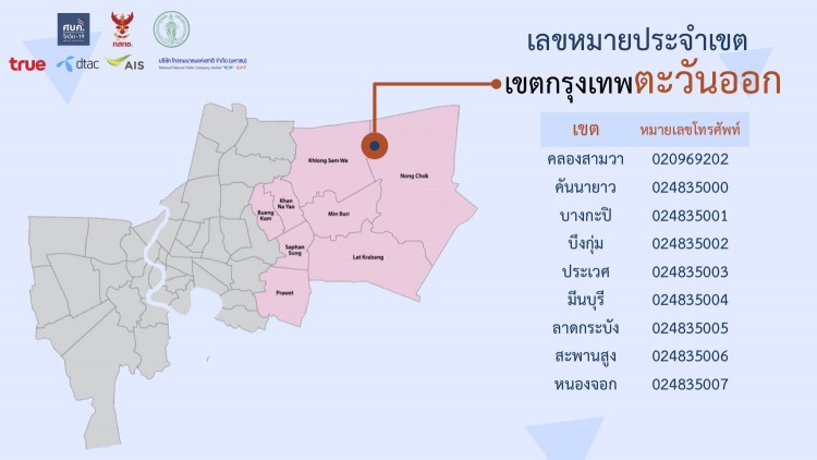 เช็คเบอร์รายเขตกทม. สอบถาม'แยกกักตัวเอง'ที่บ้าน-ชุมชน