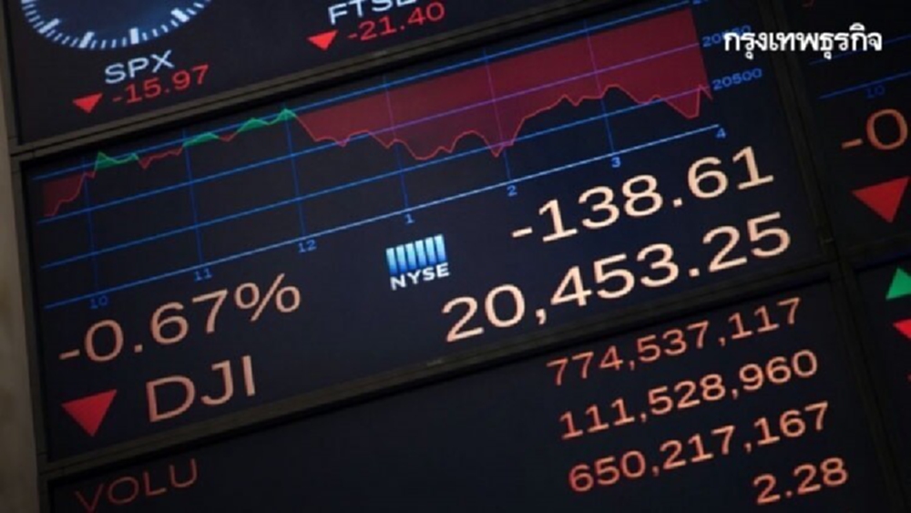 'กองทุน' ซื้อหุ้นสวนตลาด 2.2 พันล้าน หนุนดัชนีบวก 5.35 จุด