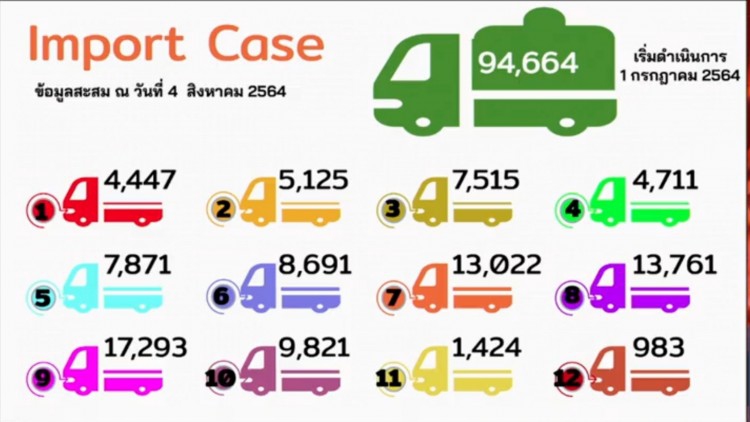 เช็คช่องทางติดต่อ กลับไปรักษา'โควิด19'ภูมิลำเนา