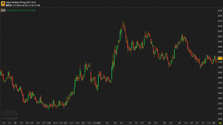 BPP - ถือ (9 ส.ค.64)