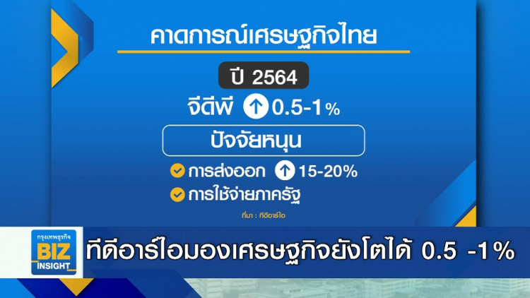 ทีดีอาร์ไอมองเศรษฐกิจยังโตได้ 0.5 -1%