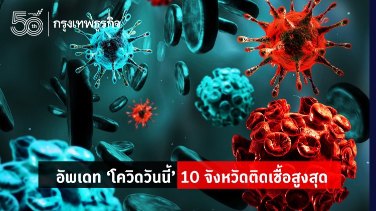 'โควิดวันนี้' 10 จังหวัดติดเชื้อสูงสุด กทม. 4,215 จับตาสมุทรสาคร สมุทรปราการ ชลบุรี