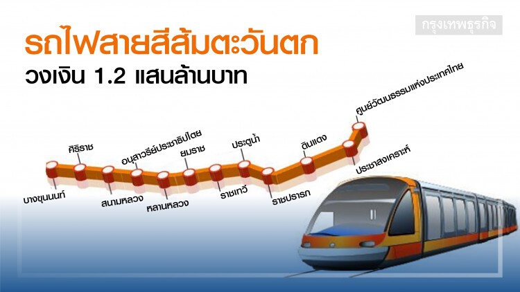 'สามารถ' ตั้งคำถาม รฟม.กับเหตุผลย้อนแย้ง ปมกำหนดเกณฑ์ประมูลรถไฟฟ้า