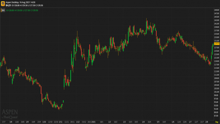 BH - ถือ (16 ส.ค.64)