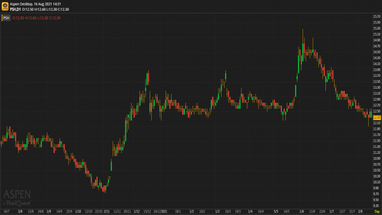 PSH - ซื้อ (16 ส.ค.64)