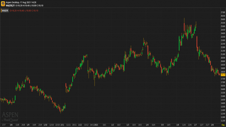 MAJOR - ซื้อ (17 ส.ค.64)