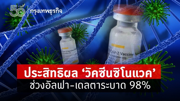 ประสิทธิผล’ซิโนแวค’ยังคงที่ ช่วงเจอ’อัลฟา-เดลตา’ระบาด