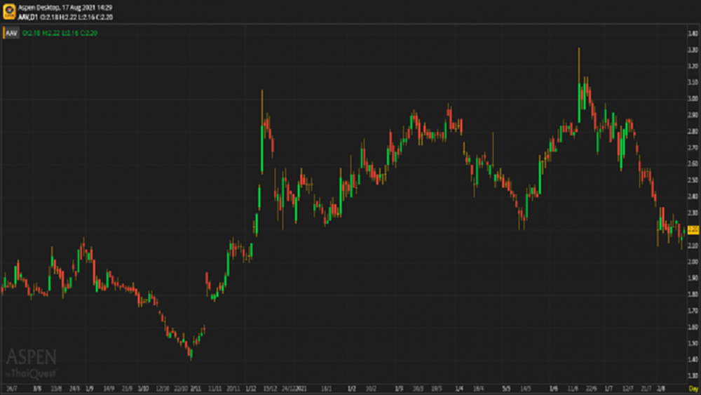 AAV - ถือ (17 ส.ค.64)