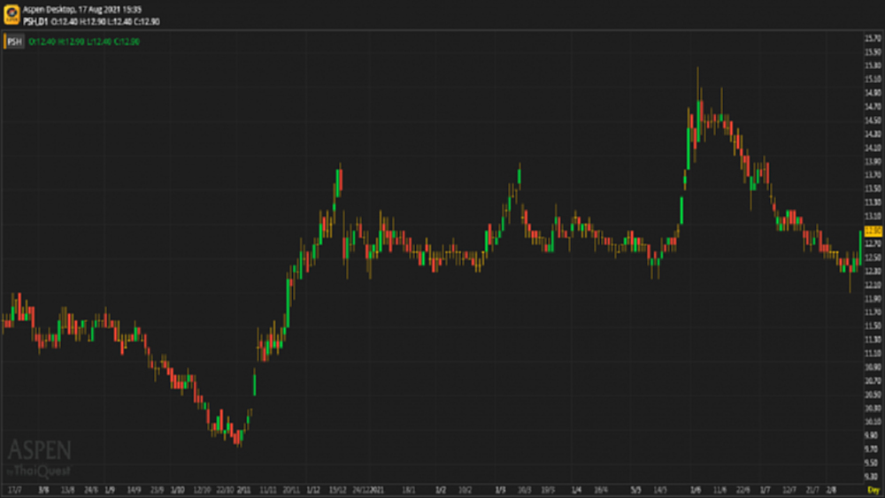 PSH - ซื้อ (17 ส.ค. 64)
