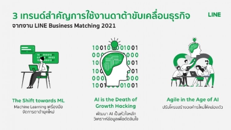 สรุป '3 เทรนด์' สำคัญขับเคลื่อนธุรกิจด้วย 'ดาต้า' จากกูรูชั้นนำ