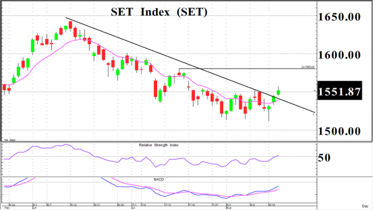 SET (อย่า)หลอกดาว (19 ส.ค.64)