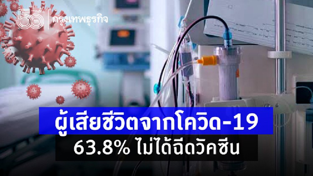 ศบค. เผย 'เสียชีวิตจากโควิด' 1-19 ส.ค. กว่า 63.8% ไม่ได้ฉีดวัคซีน 