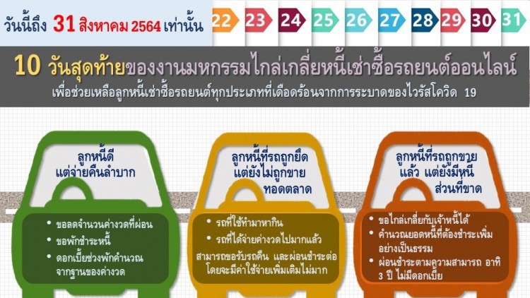 ธปท. เชิญชวนประชาชนที่เดือดร้อนเข้าร่วม 'มหกรรมไกล่เกลี่ยหนี้เช่าซื้อรถยนต์ออนไลน์' ที่จะจัดถึง 31 ส.ค.นี้