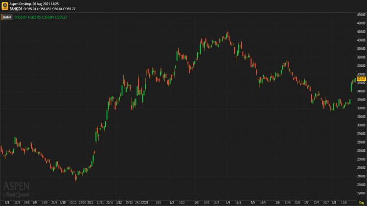 Banking Sector (26 ส.ค. 64)