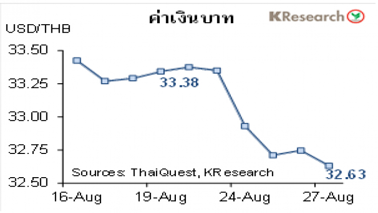 สรุปภาวะตลาดเงินตลาดทุนรายสัปดาห์วันที่ 23-27 สิงหาคม 2564