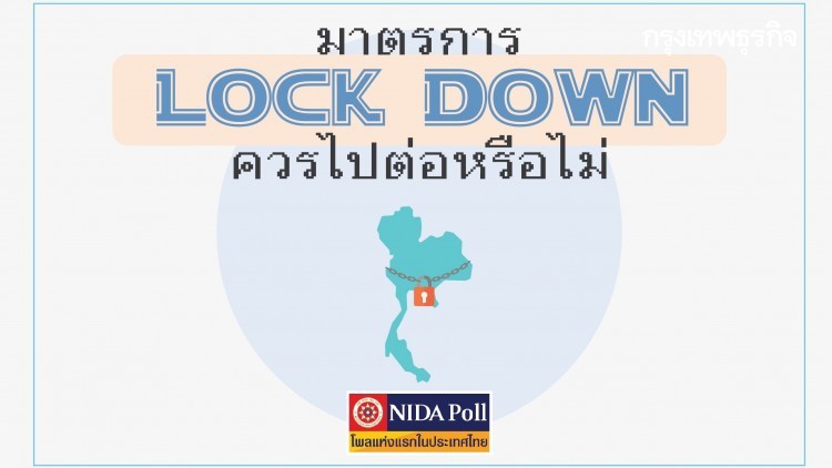 'นิด้าโพล' เผย ประชาชนมองล็อกดาวน์ ไม่สำเร็จ หนุนคงมาตรการ-ออกบทลงโทษรุนแรง