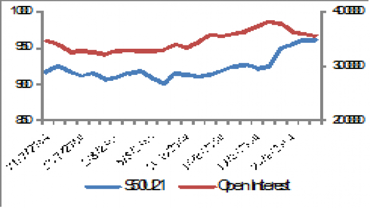 SET50 Futures (30 ส.ค. 64)