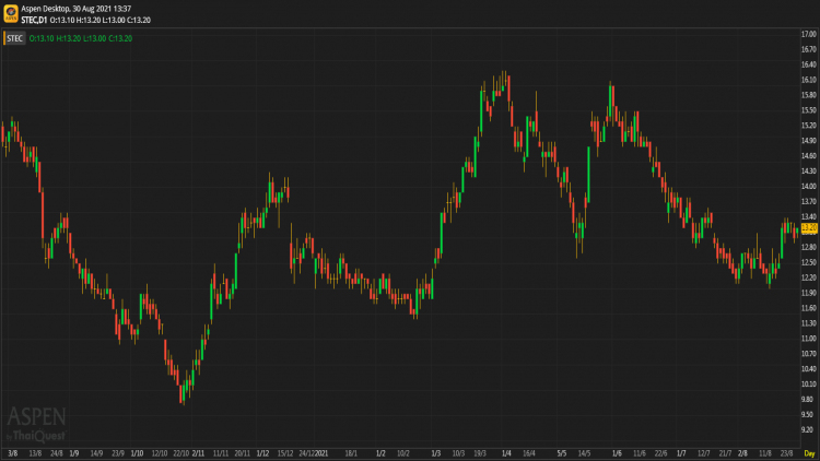 STEC - ถือ (30 ส.ค.64)