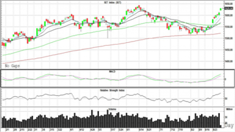 AFTERNOON CALL ACTION NOTES (30 ส.ค.64)