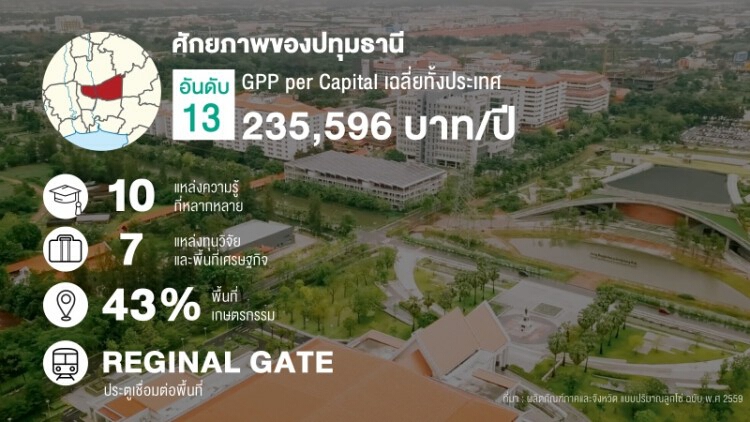 'ธรรมศาสตร์' ขีดเส้น 5 ปี ปั้น ‘อ.คลองหลวง’ สู่ต้นแบบ Smart City