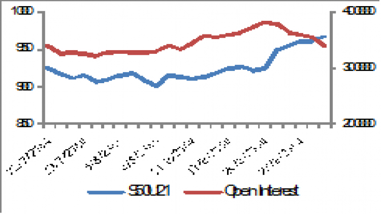 SET50 Futures (31 ส.ค. 64)