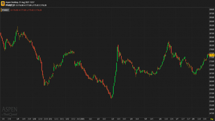 PFund-REITs-IFF (31 ส.ค. 64)