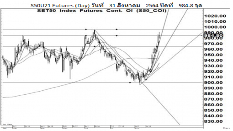 Daily SET50 Futures (1 ก.ย.64)