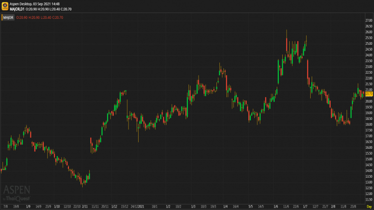 MAJOR - ซื้อ (3 ก.ย.64)