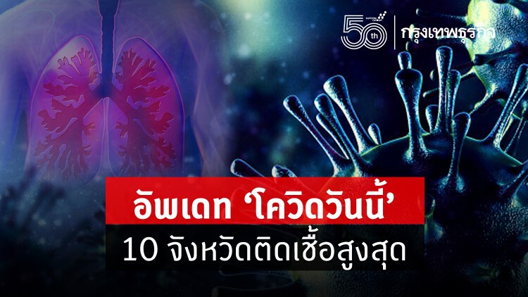 อัพเดท 'โควิดวันนี้' 10 จังหวัดติดเชื้อสูงสุด กทม. 3,835 จับตาสมุทรปราการ ราชบุรี