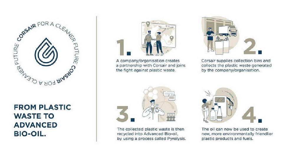 'เทคโนโลยีไพโรไลซิส' เปลี่ยน 'ขยะพลาสติก' เป็นน้ำมันชีวภาพขั้นสูง