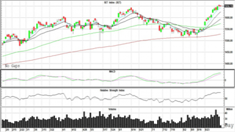 AFTERNOON CALL ACTION NOTES (6 ก.ย.64)