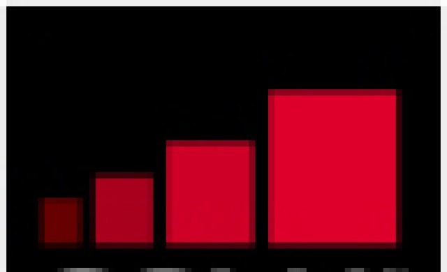 GSMA ชี้ระ บบคมนาคมอัจฉริยะช่วยกรุงเทพฯเพิ่มมูลค่า