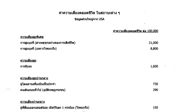 ซีไอซี แนะออกมาตรการคุมการใช้ใยหินอย่างปลอดภัย